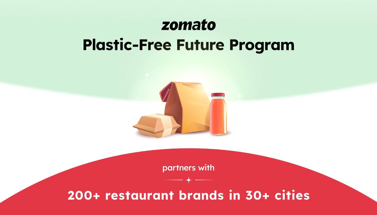 Zomato Plastic-Free Future.